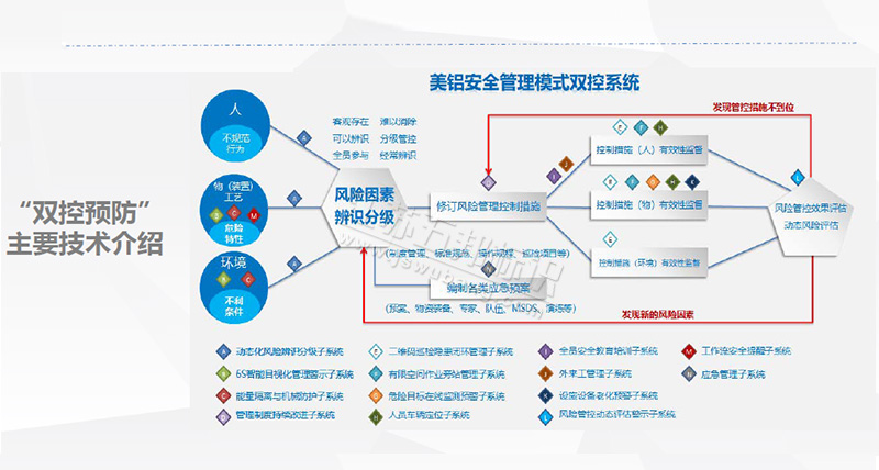 双控_12