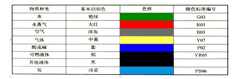 无锡环球国际安全简易方案